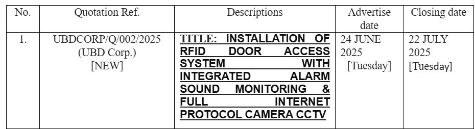 ubdcorp0022025